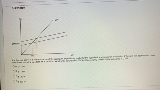 QUESTION 9 2 Million GOP 112 ? The diagram above is a representation of the aggregate expenditure model for the hypothetical