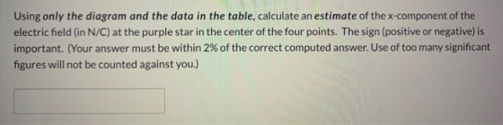 Using only the diagram and the data in the table, calculate an estimate of the x-component of the electric field (in N/C) at