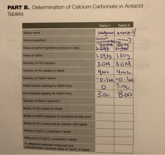 PART B. Determination of Calcium Carbonate in Antacid Tablets Brand name Tablet 1 Tablet 2 Walgreens antiacid carbonak Sopo m