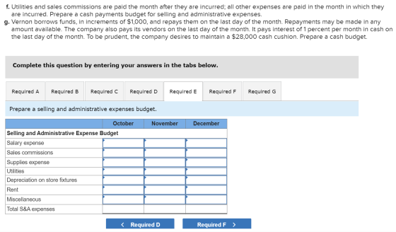 f. Utilities and sales commissions are paid the month after they are incurred; all other expenses are paid in the month in wh