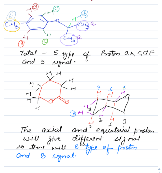 HI CH2 a - Total - 5 type and 5 signal. of Proton a, b, c,af VVH OH VA The axial and equatorial proton will give different si