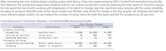 After reviewing the new activity-based costing system that Nancy Chen has implemented at IVCs CenterPoint manufacturing faci