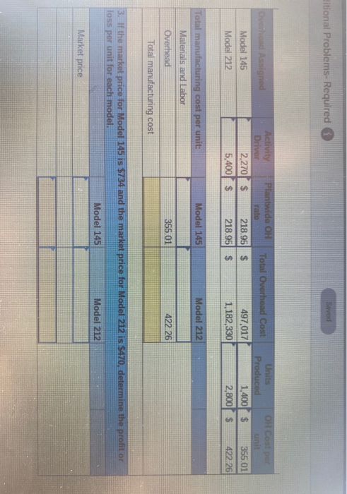 Hitional Problems-Required Overhand Assigned Model 145 Model 212 Activity Plantwide on Total Overhead Cost s Driver rate 2,27