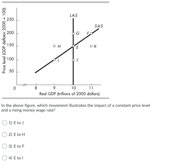 LAS 250 SAS 200 FO Price level (GDP deflator 2000 = 100) 150 OH E OK 100 50 50 0 8 9 10 11 Real GDP (trillions of 2000 dollar