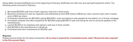 Kelsey Baker founded GolfDeals.com at the beginning of February. GolfDeals.com sells new and used golf equipment online. The
