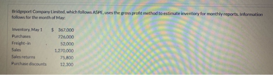 Bridgeport Company Limited, which follows ASPE, uses the gross profit method to estimate inventory for monthly reports. Infor