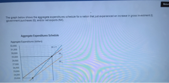 The graph below shows the aggregate expenditures schedule for a nation that just experienced an increase in gross investment