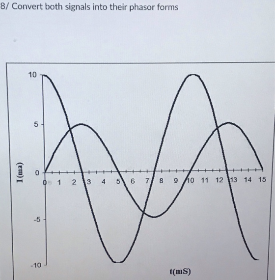 8/ Convert both signals into their phasor forms 10 T 5 1 2 13 4 578 9 o 11 12 13 14 15 -5 -10 J t(mS)