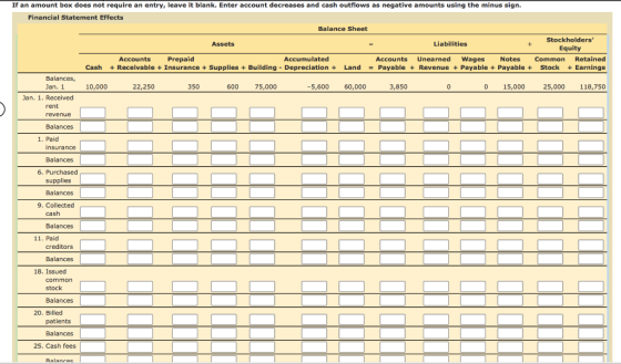 If an amount box does not require an entry, leave it blank. Enter account decreases and cash outflows as negative amounts usi