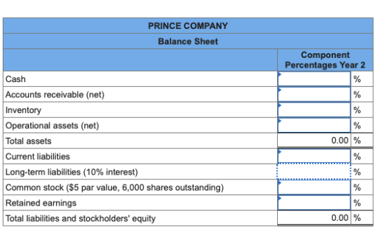 PRINCE COMPANY Balance Sheet Component Percentages Year 2 % Cash Accounts receivable (net) Inventory Operational assets (net)