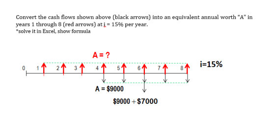 Convert the cash flows shown above (black arrows) into an equivalent annual worth A in years 1 through 8 (red arrows) at i