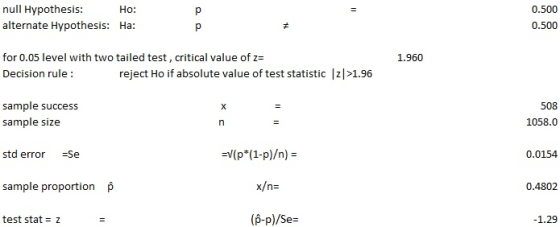 null Hypothesis: Ho: alternate Hypothesis: Ha: 0.500 0.500 1.960 for 0.05 level with two tailed test, critical value of z= De