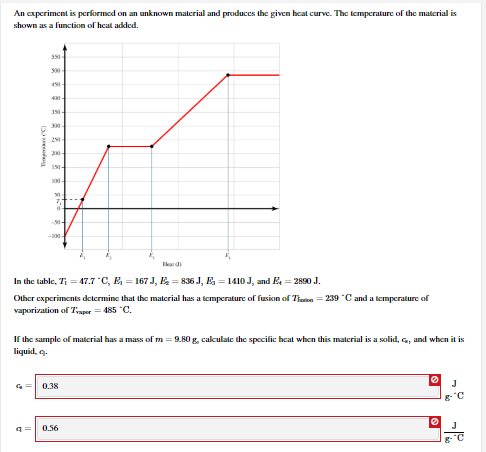 An experiment is performed on an unknown material and produces the given heal curve. The temperature of the material is shown