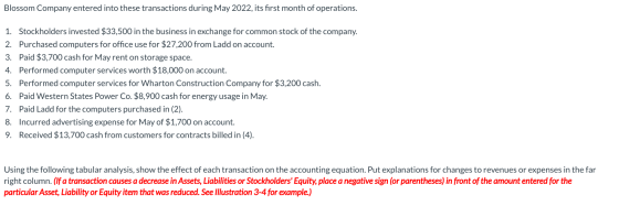 Blossom Company entered into these transactions during May 2022, its first month of operations. 1. Stockholders invested $33,