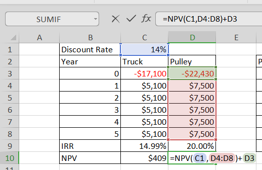 XV f NPV(C1,D4: D8)+D3 SUMIF А В C E Discount Rate 14% Pulley Truck 2 Year -$17,100 -$22,430 3 0 $5,100 $7,500 4 $5,100 $7,50