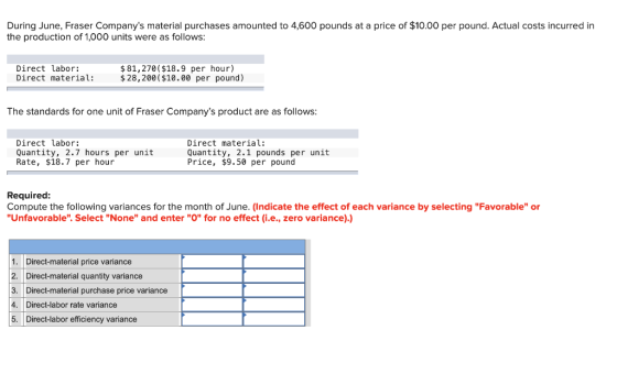 During June, Fraser Companys material purchases amounted to 4,600 pounds at a price of $10.00 per pound. Actual costs incurr