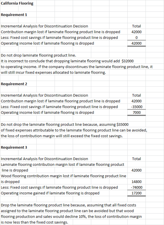 California Flooring Requirement 1 Total 42000 Incremental Analysis for Discontinuation Decision Contribution margin lost if l