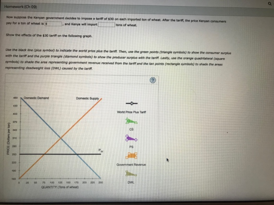 Homework (Ch 09) Now suppose the Kenyan government decides to impose a tanif of $30 on each imported ton of wheat. After the