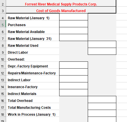 Forrest River Medical Supply Products Corp. Cost of Goods Manufactured Raw Material (January 1) 5 Purchases 6 Raw Material Av