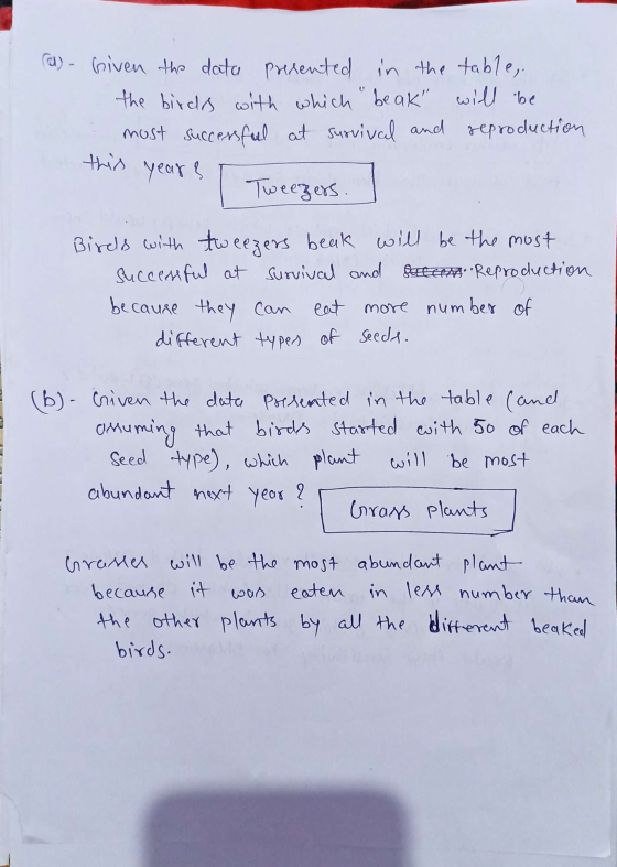 (a)- Given the data presented in the table. the birds with which beak will be most successful at survival and reproduction
