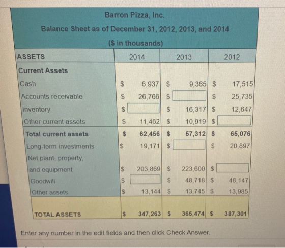 Barron Pizza, Inc. Balance Sheet as of December 31, 2012, 2013, and 2014 ($ in thousands) ASSETS 2014 2013 2012 Current Asset