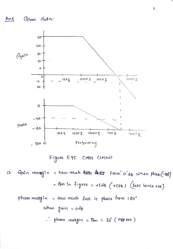 Ans Gtvn data O0 10 20 Figure E9s CMos Circuit - Gm in figure - +sd +Sde (less hence tve phota moagin - How much jess ic phaie from 180 chun gain odg hase