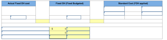 Standard Cost (FOH applied) Actual Fixed OH cost Fixed OH (Fixed Budgeted)