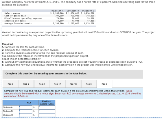 Wescott Company has three divisions: A, B, and C. The company has a hurdle rate of 8 percent. Selected operating data for the