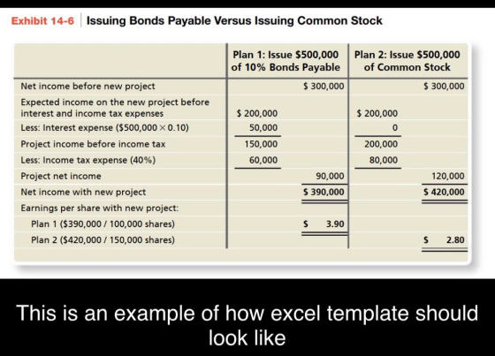 Exhibit 14-6 Issuing Bonds Payable Versus Issuing Common Stock Plan 1: Issue $500,000 of 10% Bonds Payable Plan 2: Issue $500