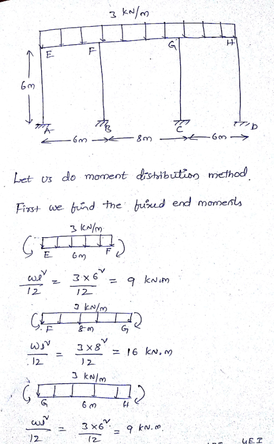 Let us do moment drbtimethod Frst we brad the bubud end momen 3 x 6 /2 丿2 (2