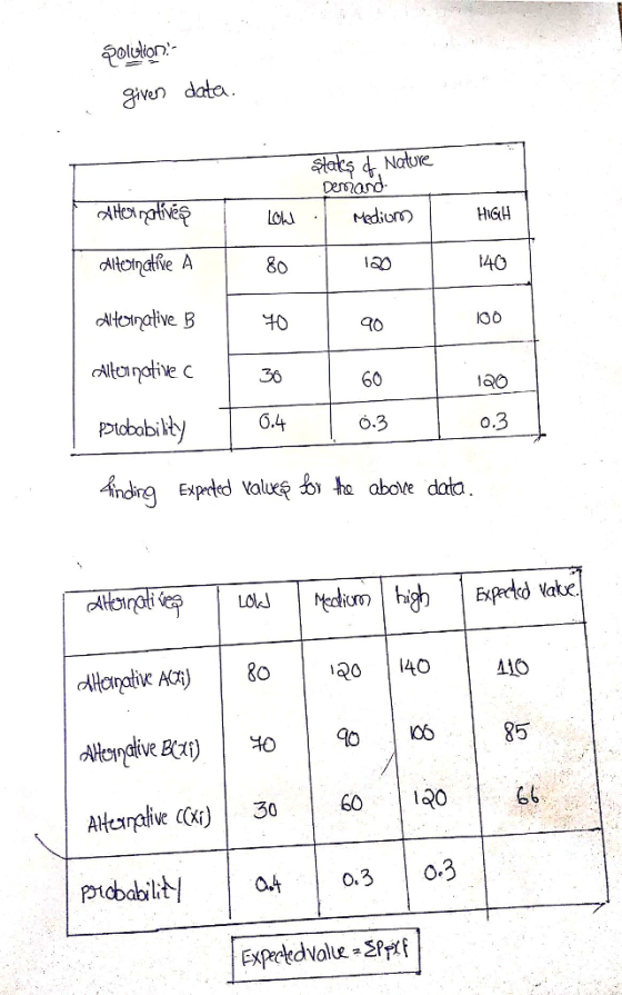 given data Dem0 ve HIGIH 140 ditoreheB |わ190 Alanove c60 piobobilby a0 6.4 O-3 0.3 06 85 Pidbabilt3 0-3