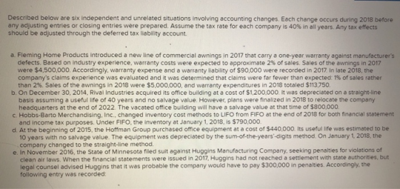 Described below are six independent and unrelated situations involving accounting changes. Each change occurs during 2018 bef