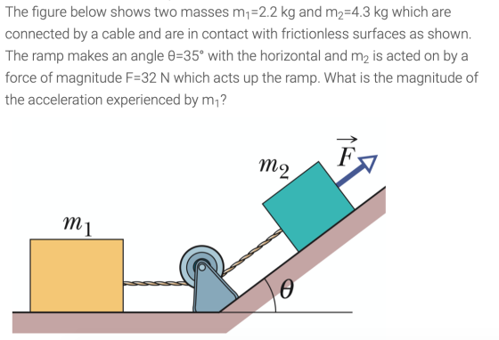 The figure below shows two masses m1=2.2 kg and m2=4.3 kg which are connected by a cable and are in contact with frictionless