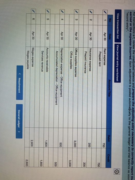 For transactions at, review the unadjusted balance and prepare the adjusting entry necessary to correctly report the earned o