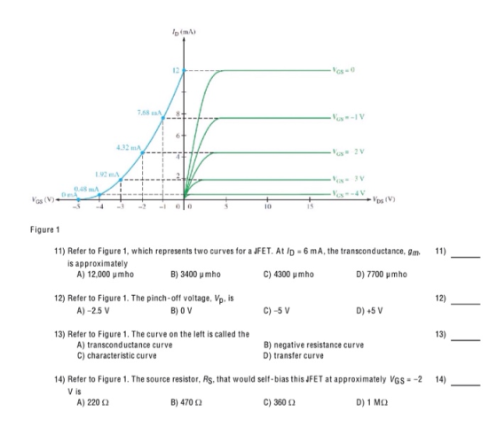 2 048 m -54 1 0l0 10 15 Figure 1 11) Refer to Figure 1, which represents two curves for a JFET. At D 6 mA, the transconductance, gm. 11) is approximately A) 12,000 umho B) 3400 μ mho C) 4300 μ mho D) 7700 μ mho 12) Refer to Figure 1. The pinch-off voltage, Vp. is A) -2.5 V B) 0 V C)-5 V D) +5 V 13) Refer to Figure 1. The curve on the left is called the A) transconductance curve C) characteristic curve B) negative resistance curve D) transfer curve 14) Refer to Figure 1. The source resistor, Rs. that would self-bias this JFET at approximately VGS 2 14) V is A) 220 Ω B) 470 Ω C)360 Ω D) 1 ΜΩ