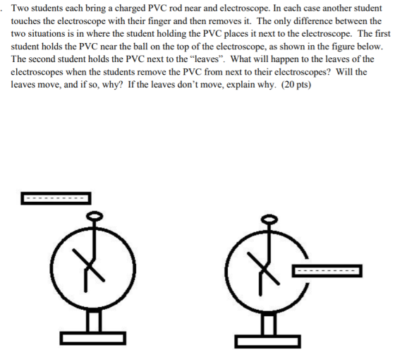 Two students each bring a charged PVC rod near and electroscope. In each case another student touches the electroscope with t