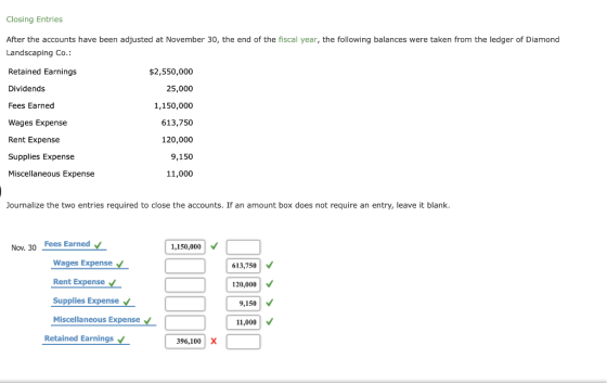 Closing Entries After the accounts have been adjusted at November 30, the end of the fiscal year, the following balances were taken from the ledger of Diamond Landscaping Co. Retained Earnings Dividends Fees Earned Wages Expense Rent Expense Supplies Expense Miscellaneous Expense $2,550,000 25,000 1,150,000 613,750 120,000 9,150 11,000 Journalize the two entries required to close the accounts. If an amount box does not require an entry, leave it blank Nov. Fees Earned 1,150,000 V Wages Expense Rent Expense Supplies Expense Miscellaneous Expense 613,750 120,000 9,150 V 11,000 Retained Earnings 396.1001 x