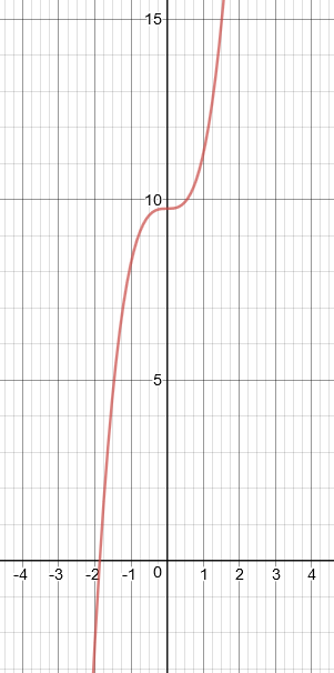 15 10 4 321 0 1 234