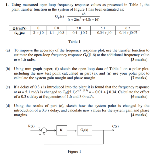 1. Using measured open-loop frequency response values as presented in Table 1, the plant transfer function in the system of Figure 1 has been estimated as 48 Gp (s)- (S+2)(s +4.8s +16) 3.0 0.4 -j 0.7 o (rad/s) 0.8 5.1 6.7 2 j01.1-j 0.8 - 0.34 +j0 -0.14 +j0.07 Table 1 To improve the accuracy of the frequency response plot, use the transfer function to estimate the open-loop frequency response Gp(G1.6) at the additional frequency value Co 1.6 rad/s (a) [3 marks] (b) Using mm graph paper, (i) sketch the open-loop data of Table 1 on a polar plot, including the new test point calculated in part (a), and (ii) use your polar plot to calculate the system gain margin and phase margin [7 marks] If a delay of 0.3 s is introduced into the plant it is found that the frequency response at ω-5.1 rad/s is changed to GoG5.le of a 0.3 s delay at frequencies of 1.6 and 3.0 rad/s (c) )e-j5.1(03) 0.01 +j 0.34. Calculate the effect [6 marks] (d) Using the results of part (c), sketch how the system polar is changed by the introduction of a 0.3 s delay, and calculate new values for the system gain and phase margins [4 marks] R(s)+ C(s) Gp(s) Figure 1