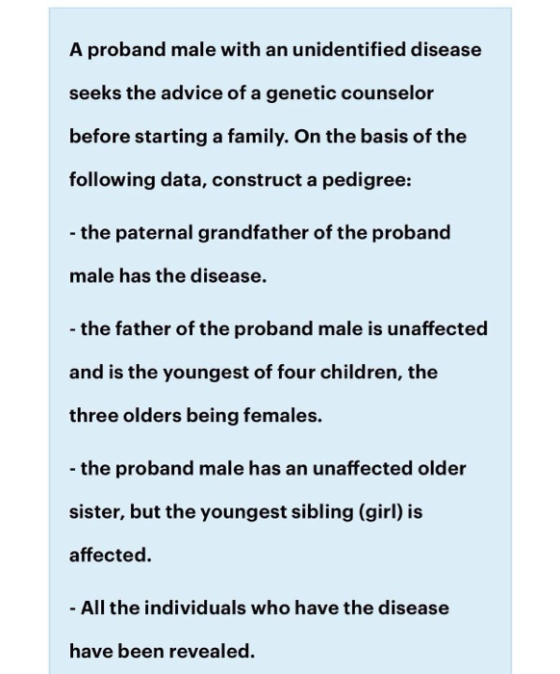 A proband male with an unidentified disease seeks the advice of a genetic counselor before starting a family. On the basis of