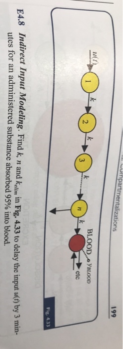 l Compartmentalizations 199 u(t BLOOD A YBLOOD 2 etc Indirect Input Modeling. Find k, n and kelim in Fig. 4.33 to delay the input udo) by 3 min- utes for an administered substance absorbed 95% into blood.