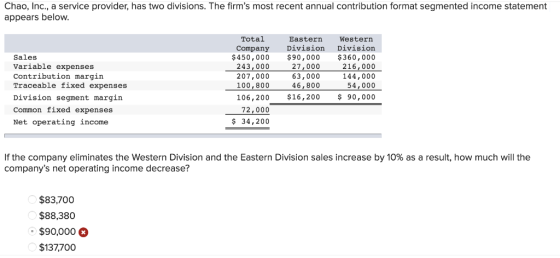 Chao, Inc., a service provider, has two divisions. The firms most recent annual contribution format segmented income stateme