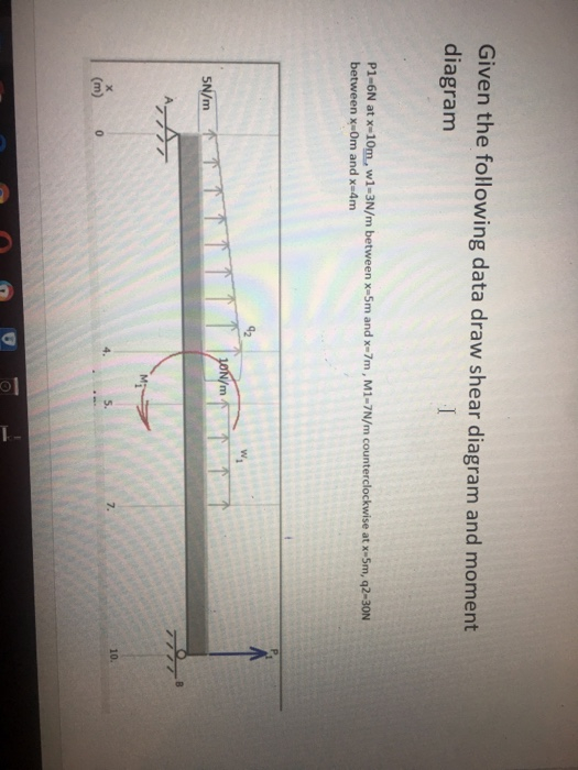 Given the following data draw shear diagram and moment diagram P1-6N at x-10m, w1-3N/m between x-5m and x-7m, M1-7N/m counterclockwise at x-5m, q2-30N between x-0m and x-4m 5 10. 5. (m) o