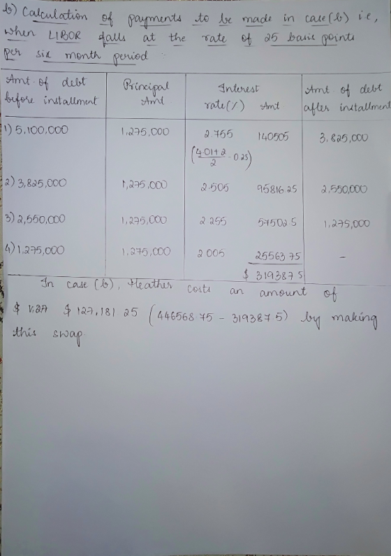 Calculastion 5) Calewletion ment to be made in ci Por i enth ponied sincieal Anturest tmt debt リ5,100.000 1,25,000 8.16140505.35,cco ecys a) 014 0 3) 3,805,000 b) 2,650,000 4 1,235,000 08550000 1,295,000 | Q a55 545035 | 1.295,000 1,345,000|0005 25563 35 319383 5 kan 千123-18-25 (44656845-3193645) ky making this sh