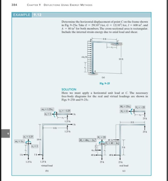 384 CHAPTER 9 DEFLECTIONS USING ENERGY METHODS EXAMPLE 9.12 Determine the horizontal displacement of point on the frame shown