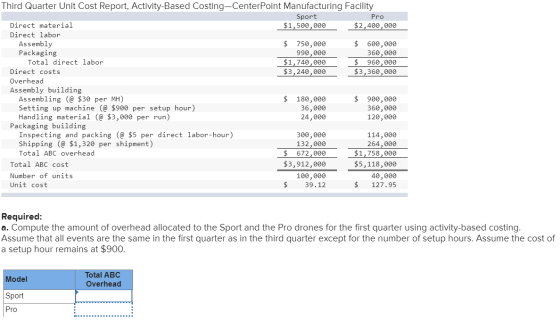 Third Quarter Unit Cost Report, Activity-Based Costing-CenterPoint Manufacturing Facility Sport Pro Direct material $1,500,00