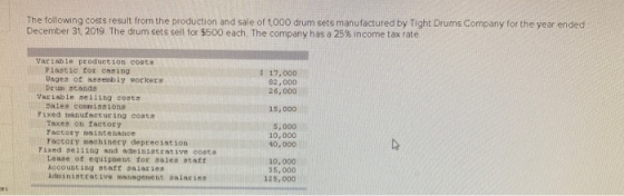 The following costs result from the production and sale of 1000 drum sets manufactured by Tight Drums Company for the year en
