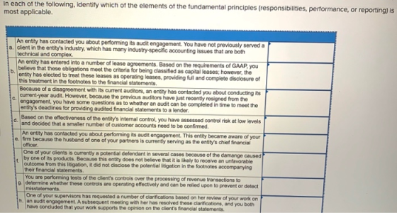In each of the following, identify which of the elements of the fundamental principles (responsibilities, performance, or rep