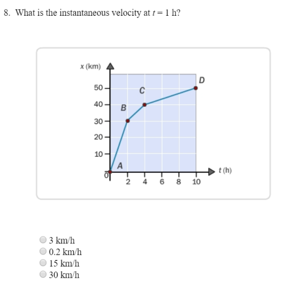 8. What is the instantaneous velocity at1 h? x(km) 수 50 40B 30 20 10- t (h) 0 2 4 68 10 O 3 km/h 0.2 km/h 15 km/h O 30 km/h