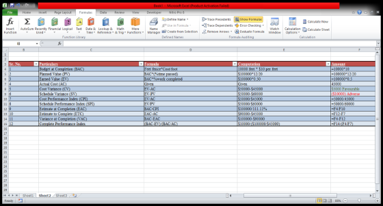 File Home Insert Page Layout﹁ Formulas Data Review View Developer Nitro Pro 5 EX Define Name Trace Precedents calculate Now | 嚃Trace Dependents ◆Error Checking . Remove Arrows Evaluate Formula ruse in Formula- watch Calculation Calculate Sheet Window | Options Insert Autosum Recently Financial Logical Text Date & Lookup & Math More - Time- Reterence - & Trig - FunctionsManager ECreate from SelectionRemove Arrows-Evaluate Formula Windo Options Function Library Defined Names Formula Auditing Calculation Particulars Budget at Completion (BA Formula Feet fence*Cost foot BAC(%tree passed) BAC%work completed 10000 feet $10 per feet $100000 12/20 $100000 0.50 Amount -10000*10 -100000 12/20 -100000 0.5 Earned Value Actual Cost (AC EV-AC $50000-$45000 50000-S60000 $50000 $45000 $50000 S60000 $100000 111.11% ariance Schedule Variance (SV) EV-PV EV/AC ($10000) Adverse -50000/45000 10 7 Cost Performance Index (CPI) Schedule Performance Index (SPD Estimate at Completion (EAC Estimate to Complete (ET 0000 60000 F4 F10 BAC CPI EAC-AC BAC-EAC BAC-EV BAC/AC 12 9 letion $100000-$90000 10000 $100000 $45000 Complete Performance Index 41 H Sheetl Sheet2 Sheet3 ,ウ